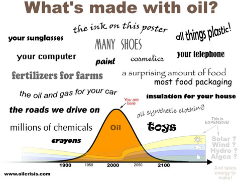 Gas and oil essay